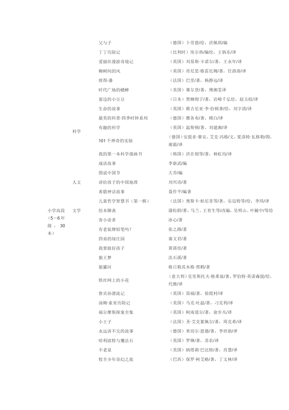 小学生必看书目_第2页