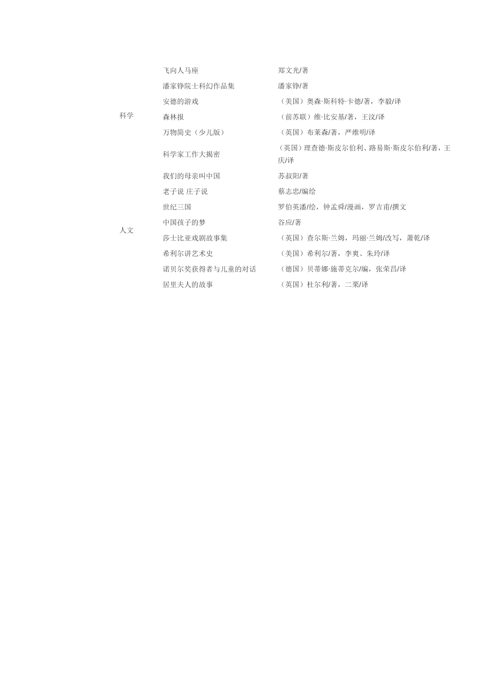 小学生必看书目_第3页