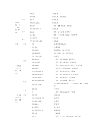 小学生必看书目