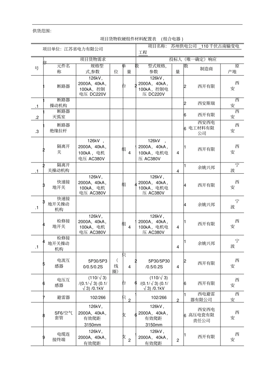 江苏古南变技术协议_第3页