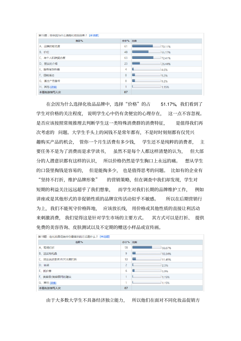 江苏女大学生化妆品消费情况调研分析报告-_第3页