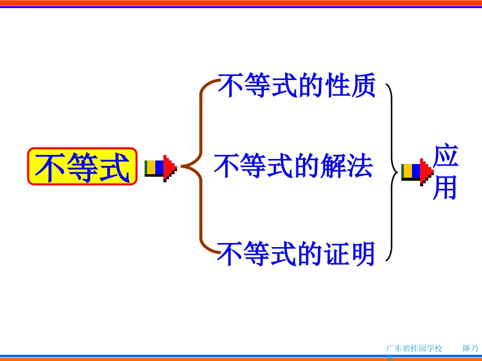不等式复习_课件_第2页