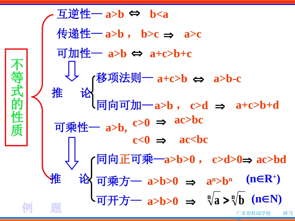 不等式复习_课件_第3页
