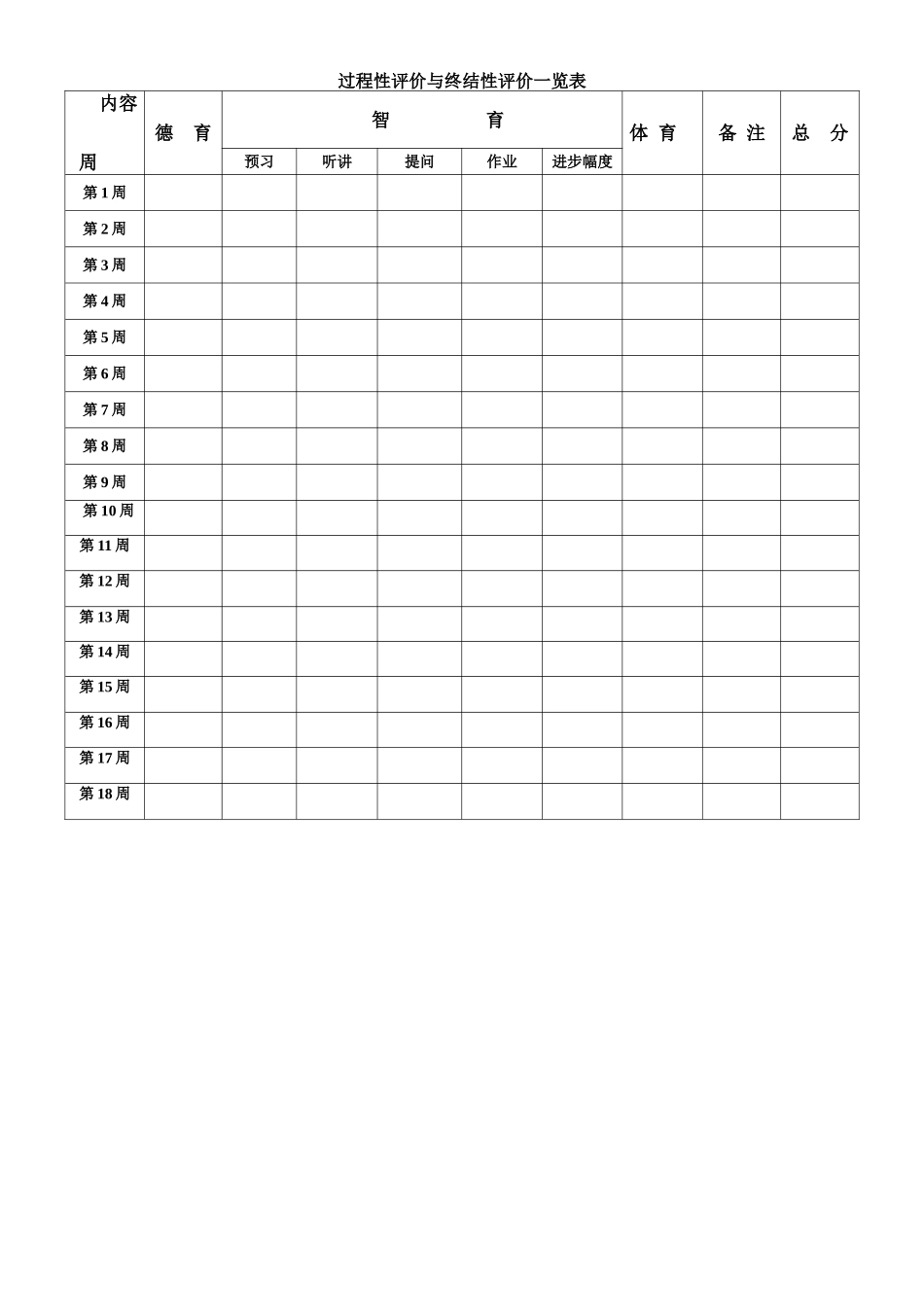 学生过程性评价1_第1页