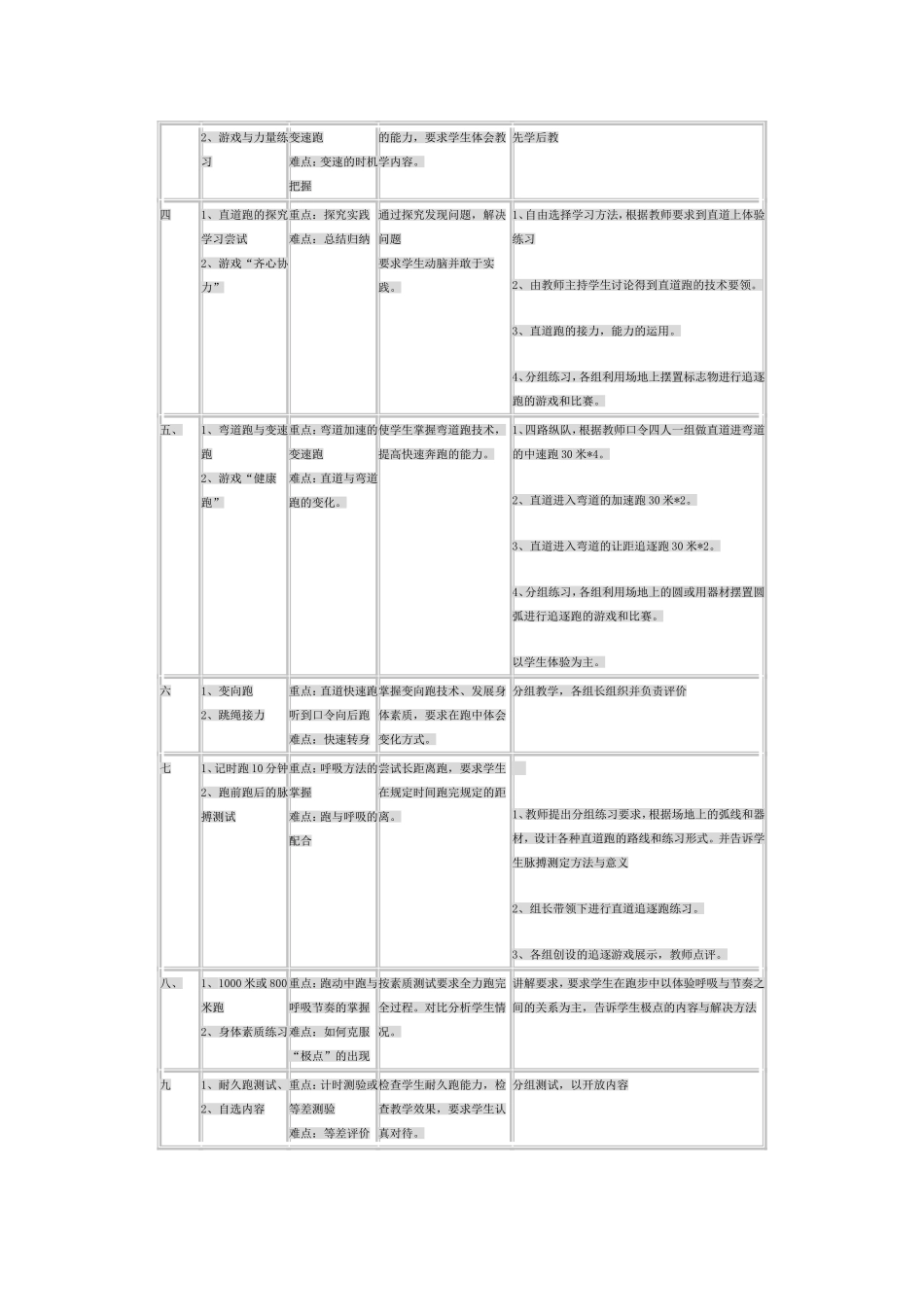 初二耐久跑的单元教学计划及教案_第3页