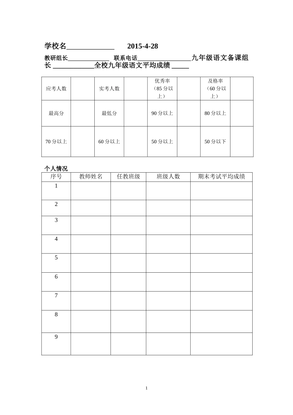 九年级语文考试成绩分析表_第1页