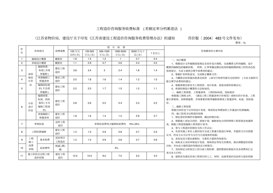 江苏工程造价咨询服务、招标代理收费标准_第1页