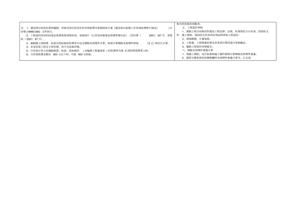 江苏工程造价咨询服务、招标代理收费标准_第2页