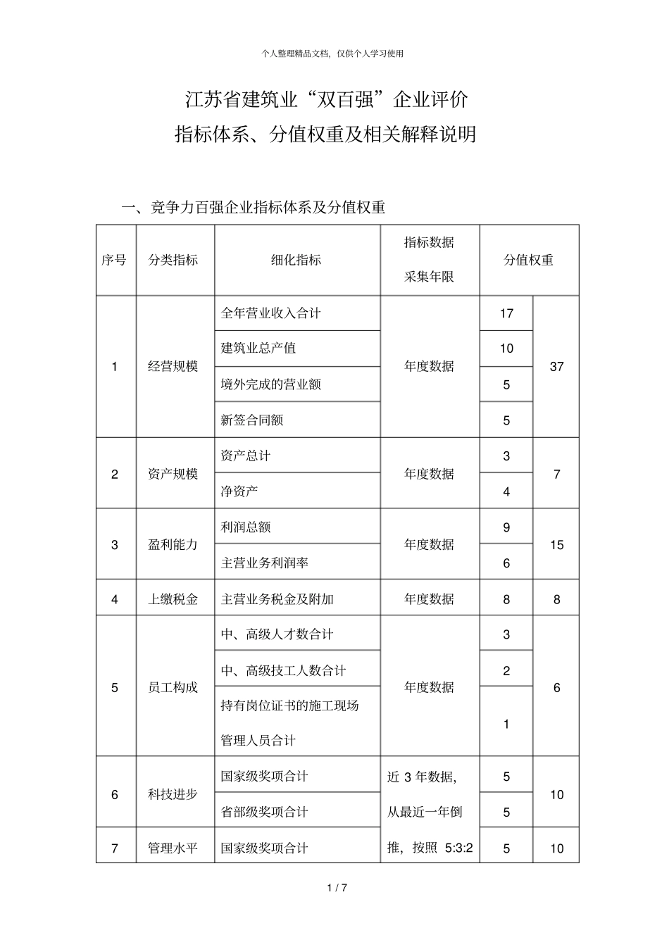 江苏建筑业双百强企业评价_第1页
