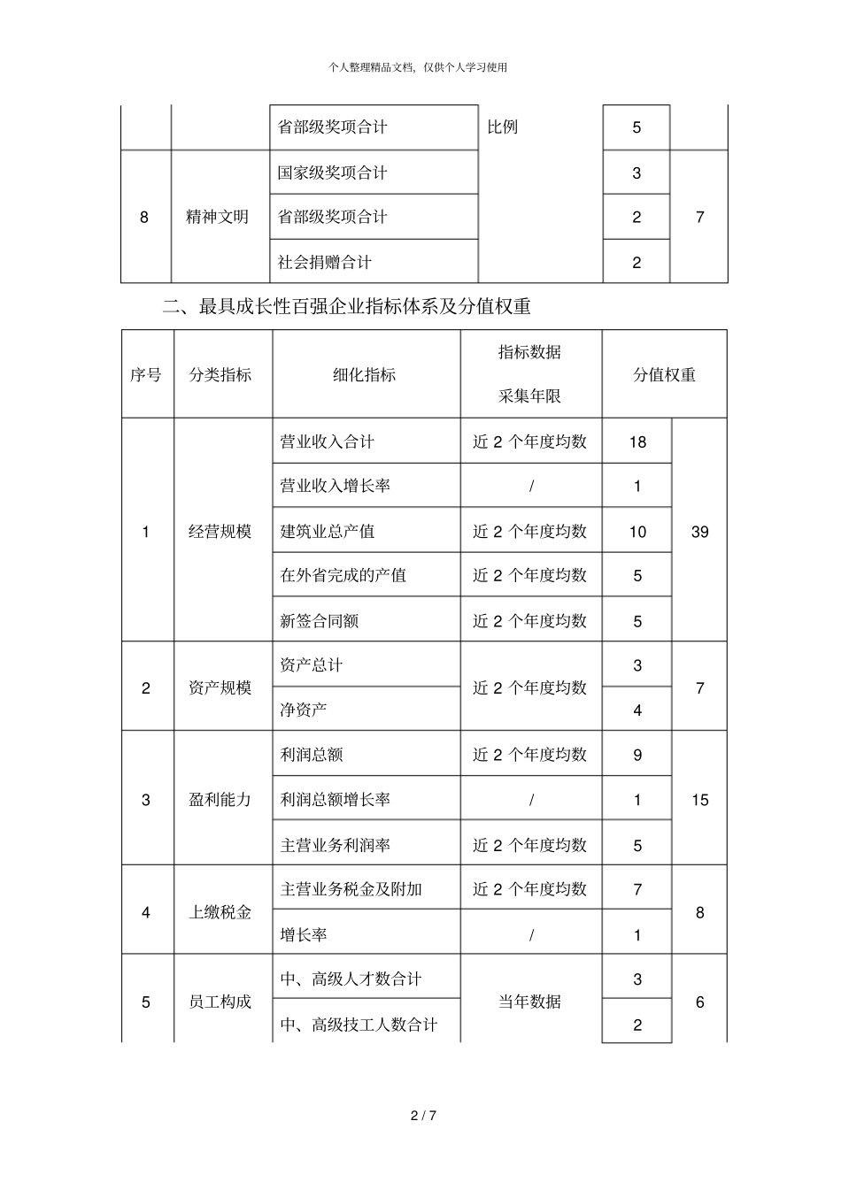 江苏建筑业双百强企业评价_第2页