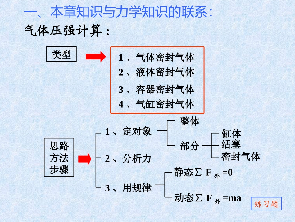气体压强计算(46K)_第1页
