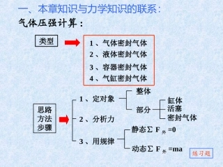 气体压强计算(46K)