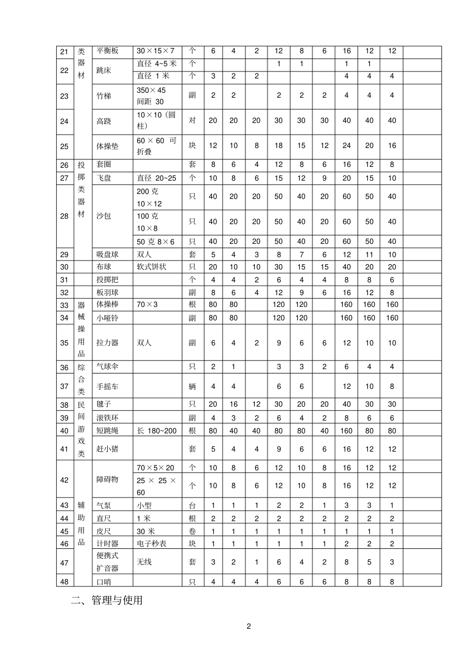 江苏幼儿园教育技术装备标准参考资料_第2页