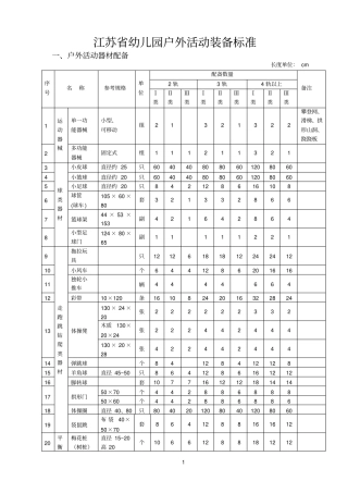 江苏幼儿园教育技术装备标准参考资料