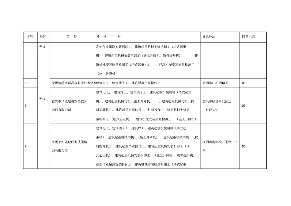 江苏建筑施工特种作业人员考核基地_第2页