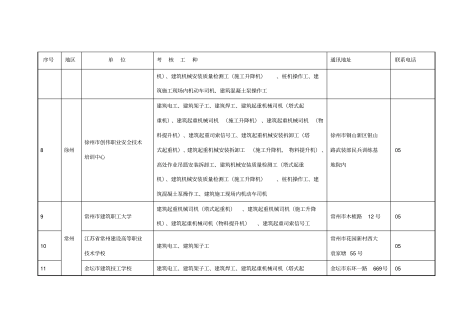 江苏建筑施工特种作业人员考核基地_第3页