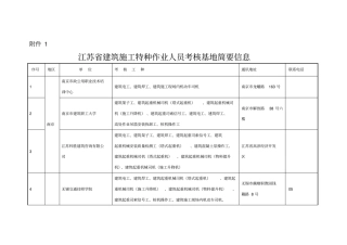 江苏建筑施工特种作业人员考核基地
