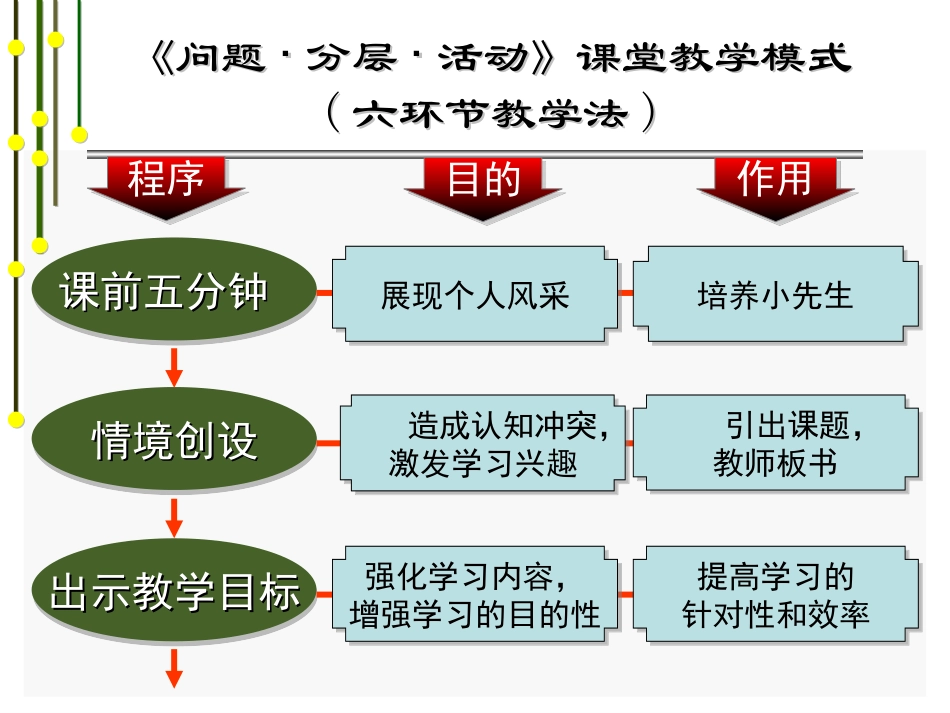 六环节教学法流程图_第2页