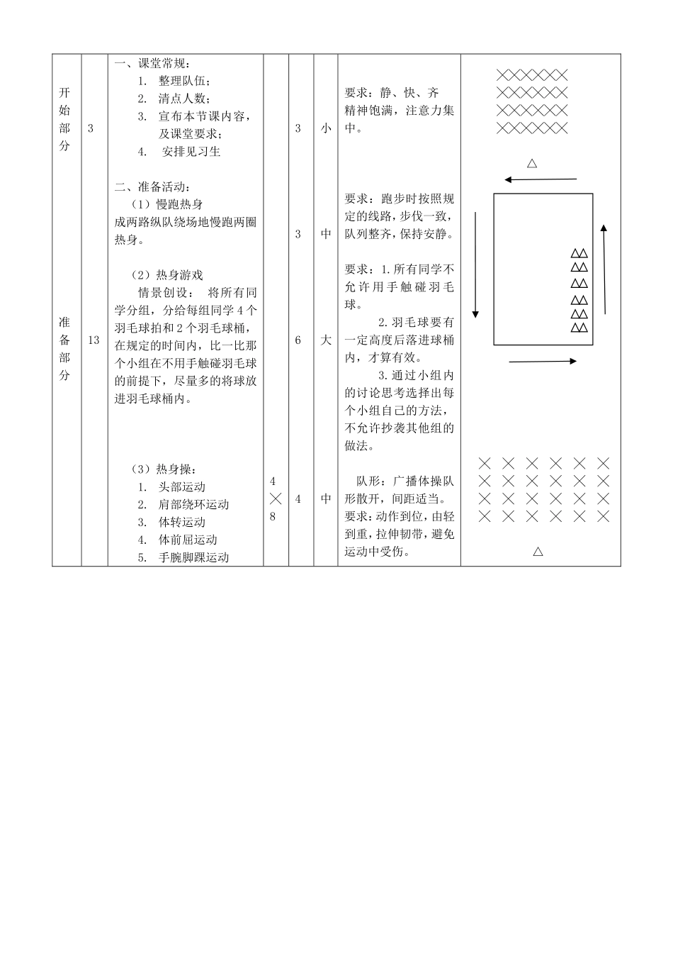 羽毛球公开课教案_第3页
