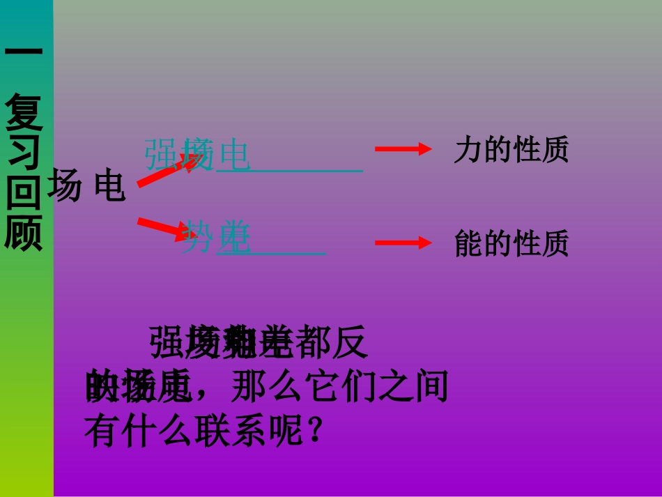 物理选修3-1-1-6电势差与电场强度的关系课件_新课标_人教版_第2页