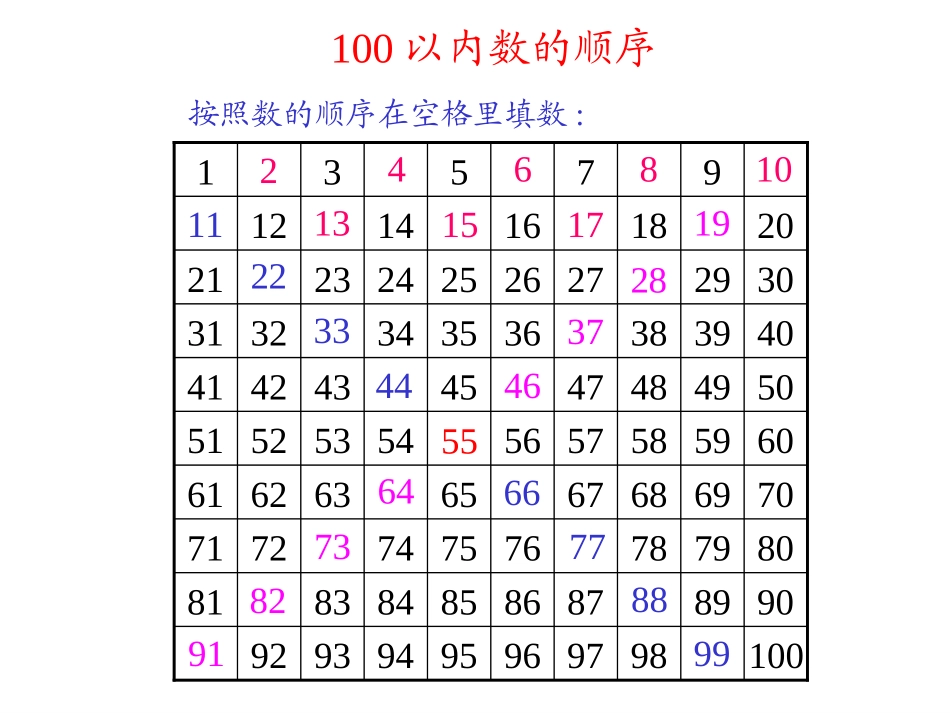 数的顺序和比较大小PPT课件_第3页