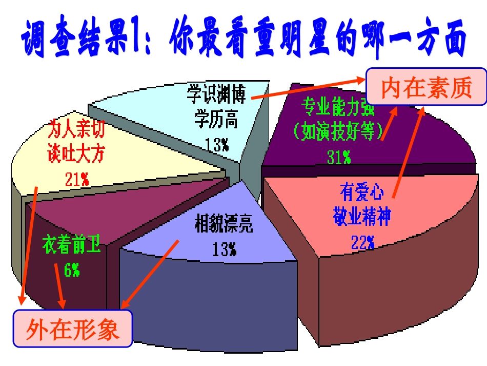 自我新期待优秀课件(1)_第3页