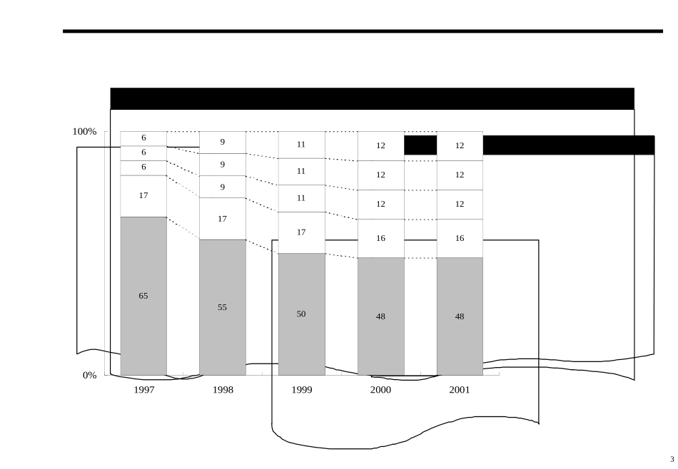 最全的PPT图表元素_第3页