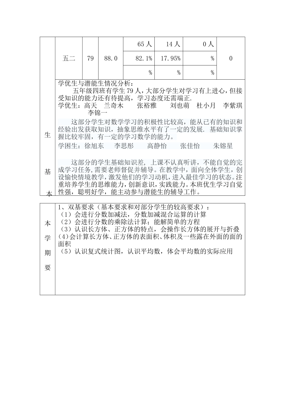 五数下教学工作计划_第2页