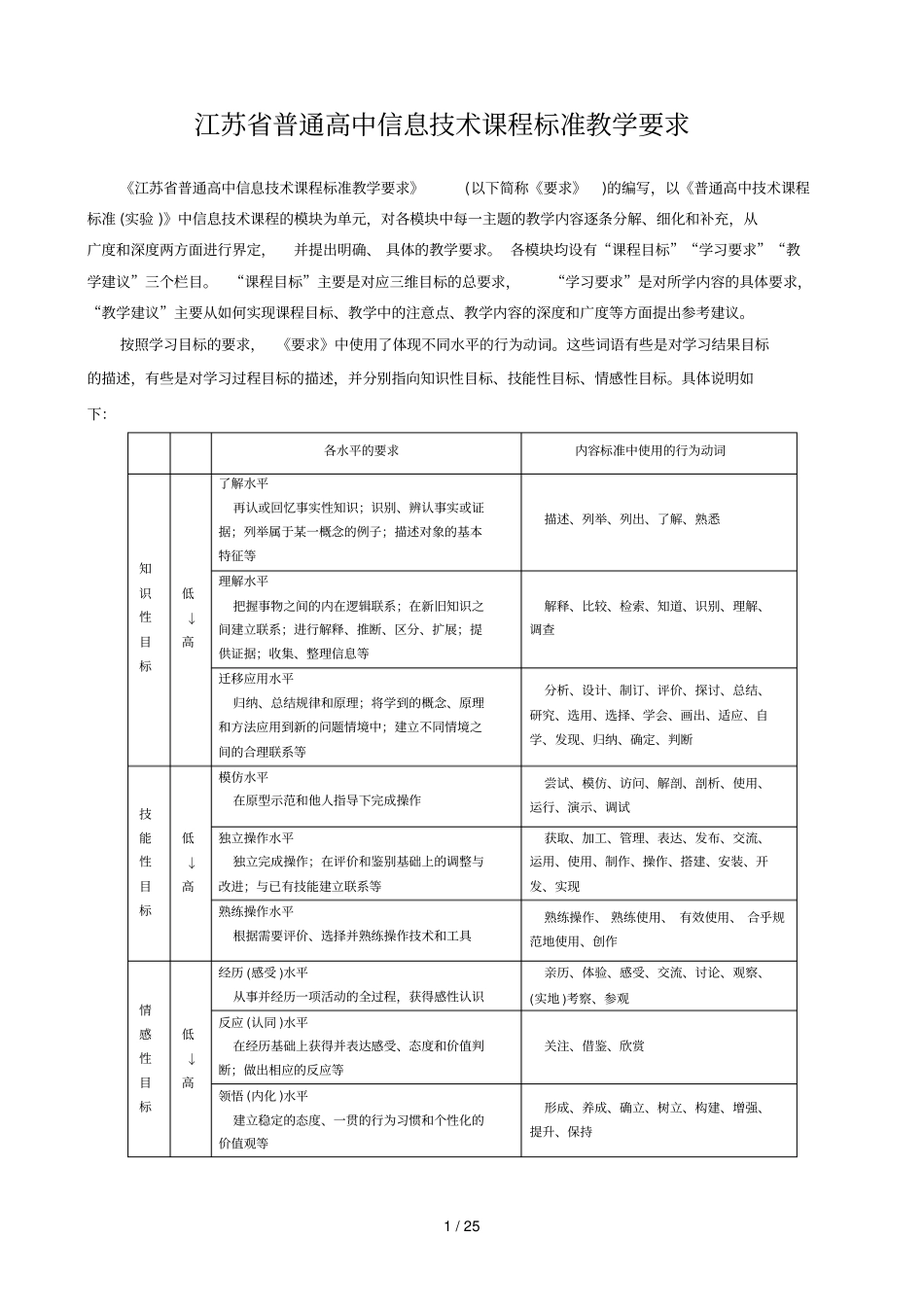 江苏普通高中信息技术课程标准教学要求_第1页