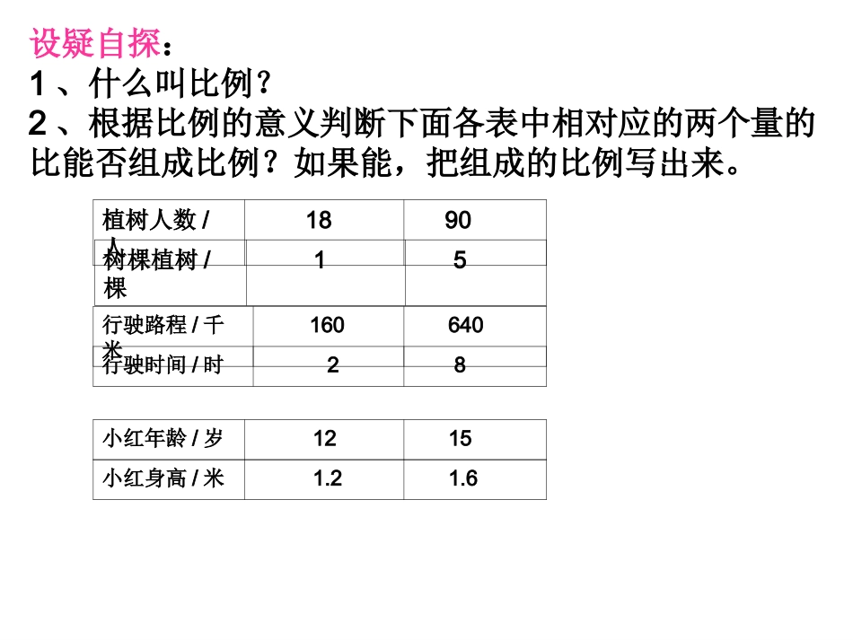 正比例的意义PPT课件_第2页