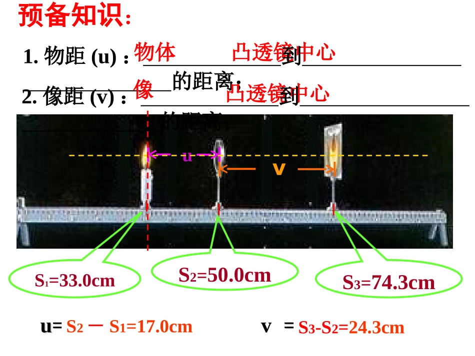 初二物理《凸透镜成像的规律》PPT课件_第2页