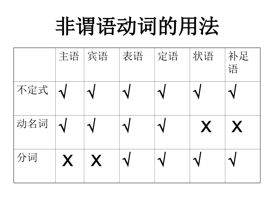 非谓语动词(讲解)_第2页
