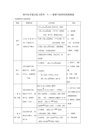 江苏海门中考化学重点复习1重要气体的性质和制备练习无答案
