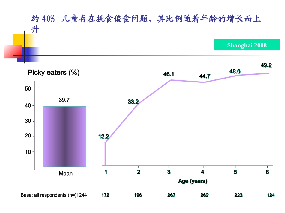 儿童营养及食品安全2_第3页