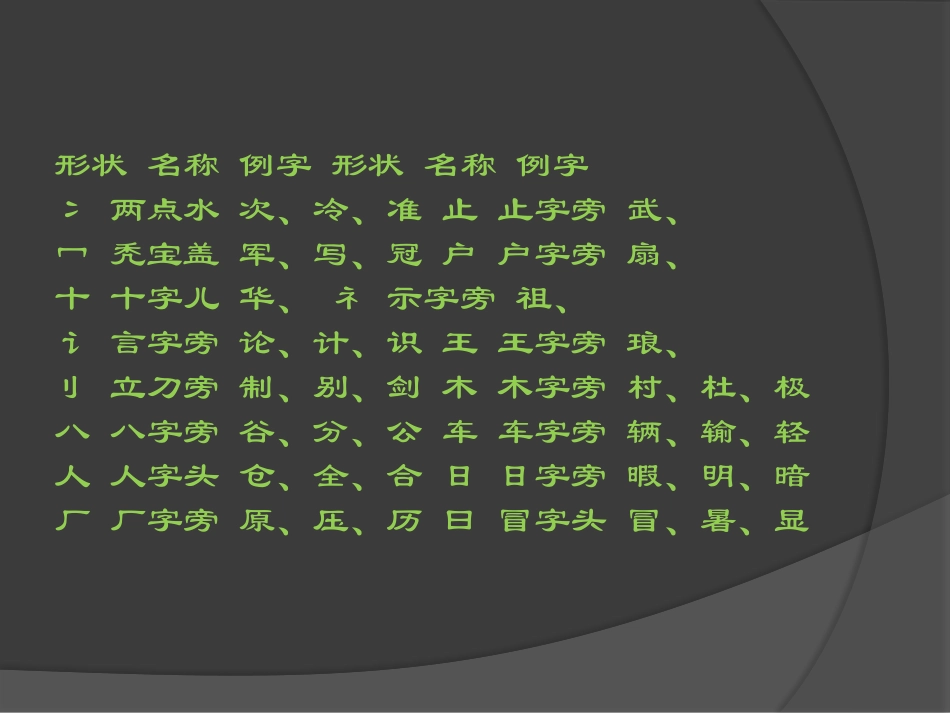 汉字偏旁部首_第1页