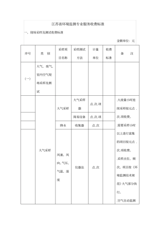 江苏环境监测专业服务收费标准
