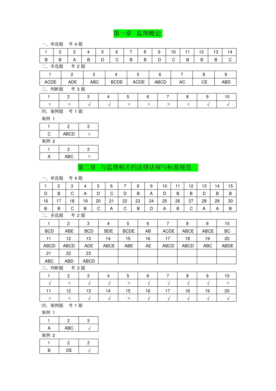 江苏监理人员业务培训习题集答案_第1页