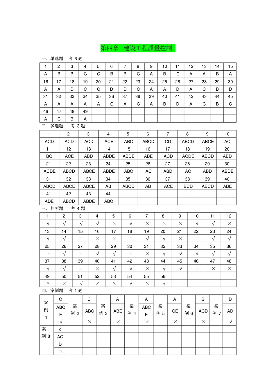 江苏监理人员业务培训习题集答案_第3页