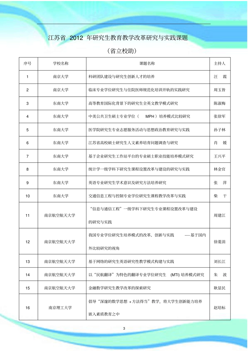 江苏研究生教育教学改革研究与实践课题立校助项_第3页