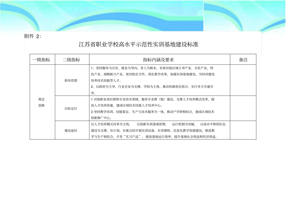 江苏职业学校高水平示范性实训基地建设标准_第3页