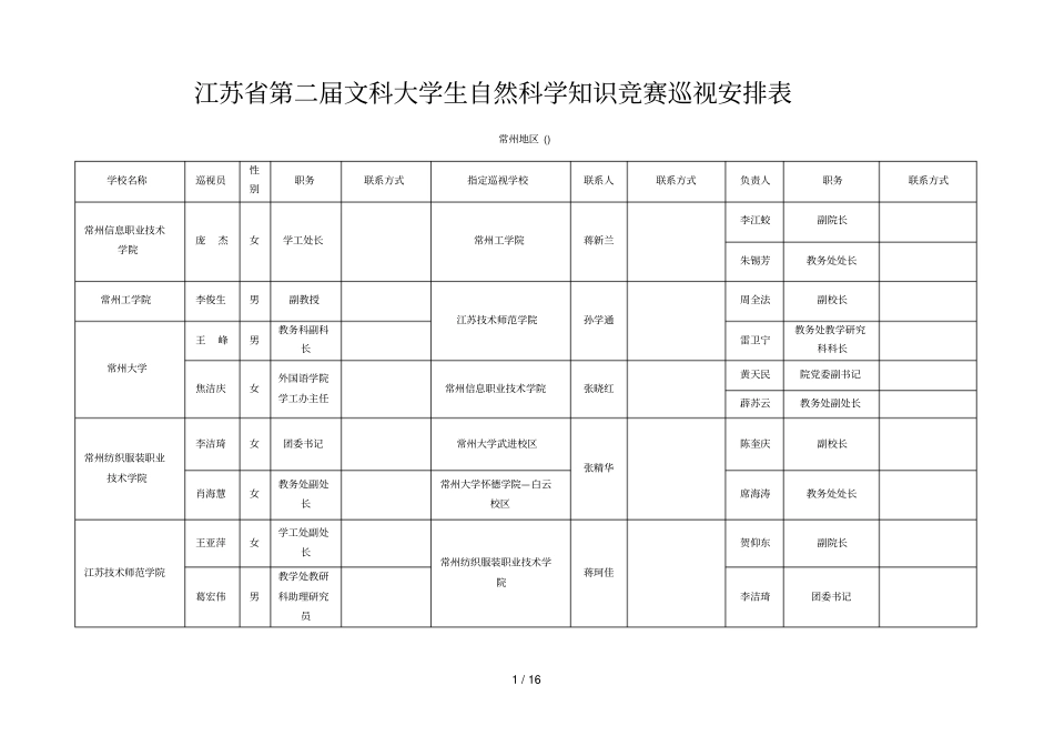 江苏第二届文科大学生自然科学知识竞赛巡视安排表_第1页