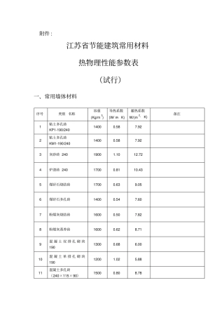 江苏节能建筑常用材料热物理性能参数表