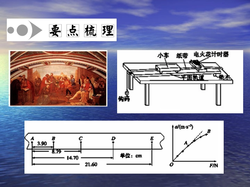 物理学史与方法(一）_第3页