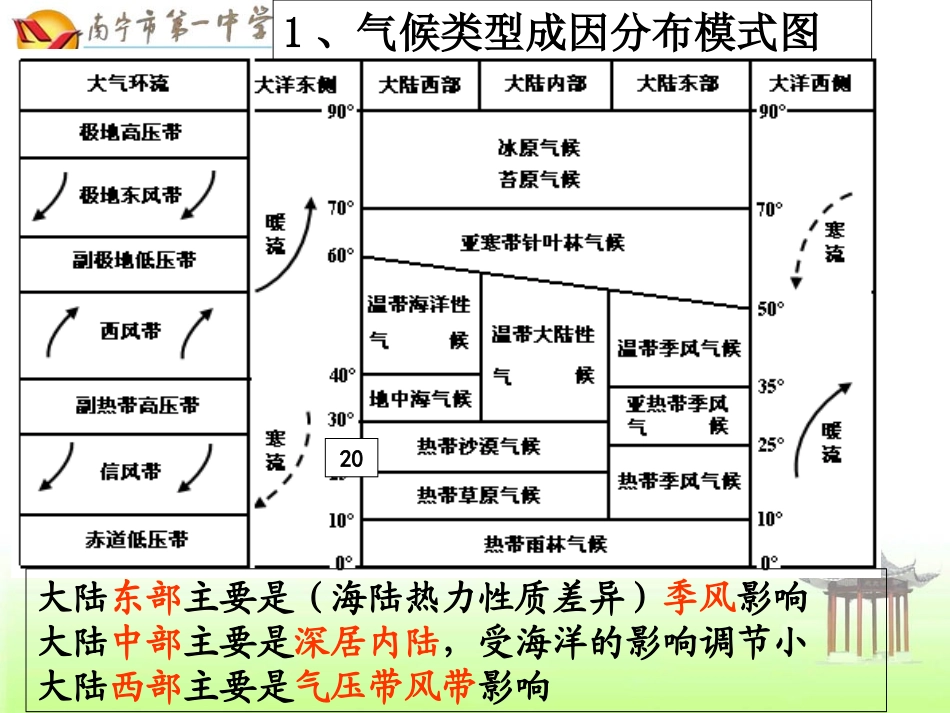 答题要点(部分)_第2页