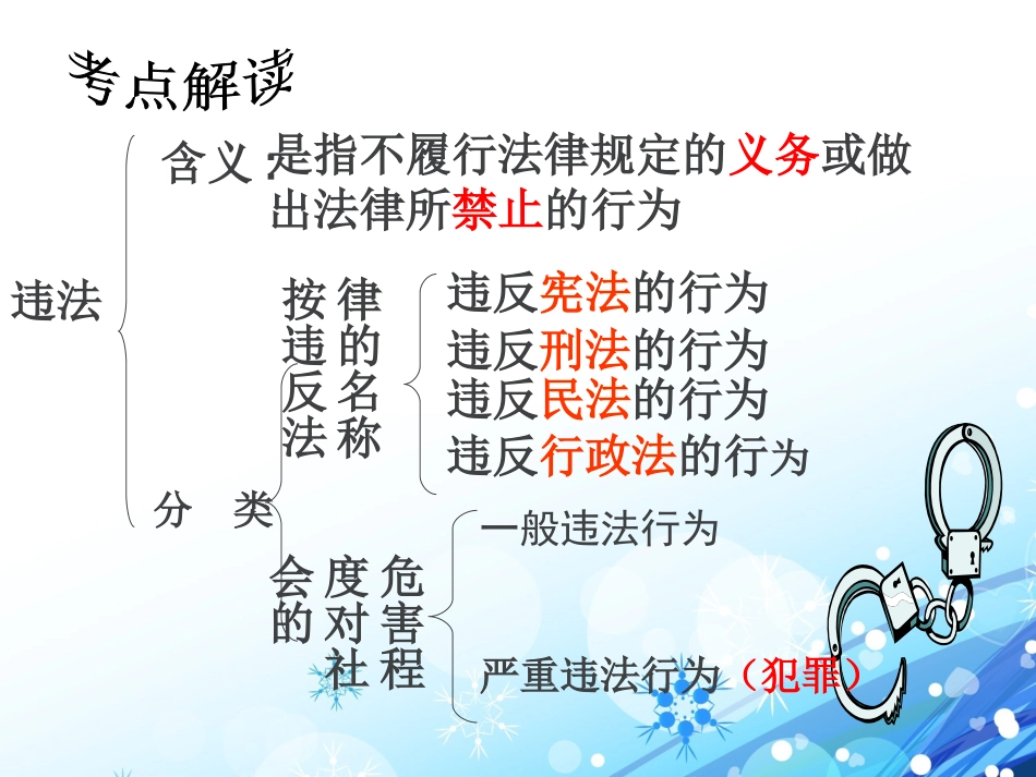 陕教版思品九年级第三课《远离违法犯罪》课件2_第3页