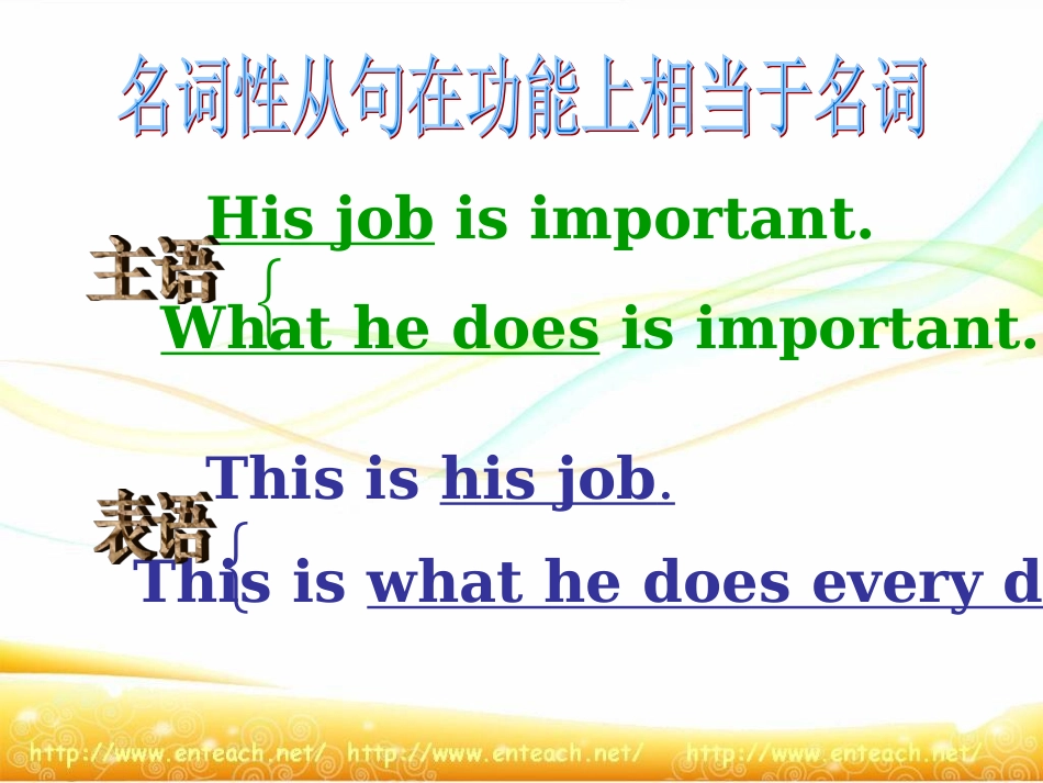 浏阳四中何晓玲（教学设计——M3_U1_grammar）_第3页