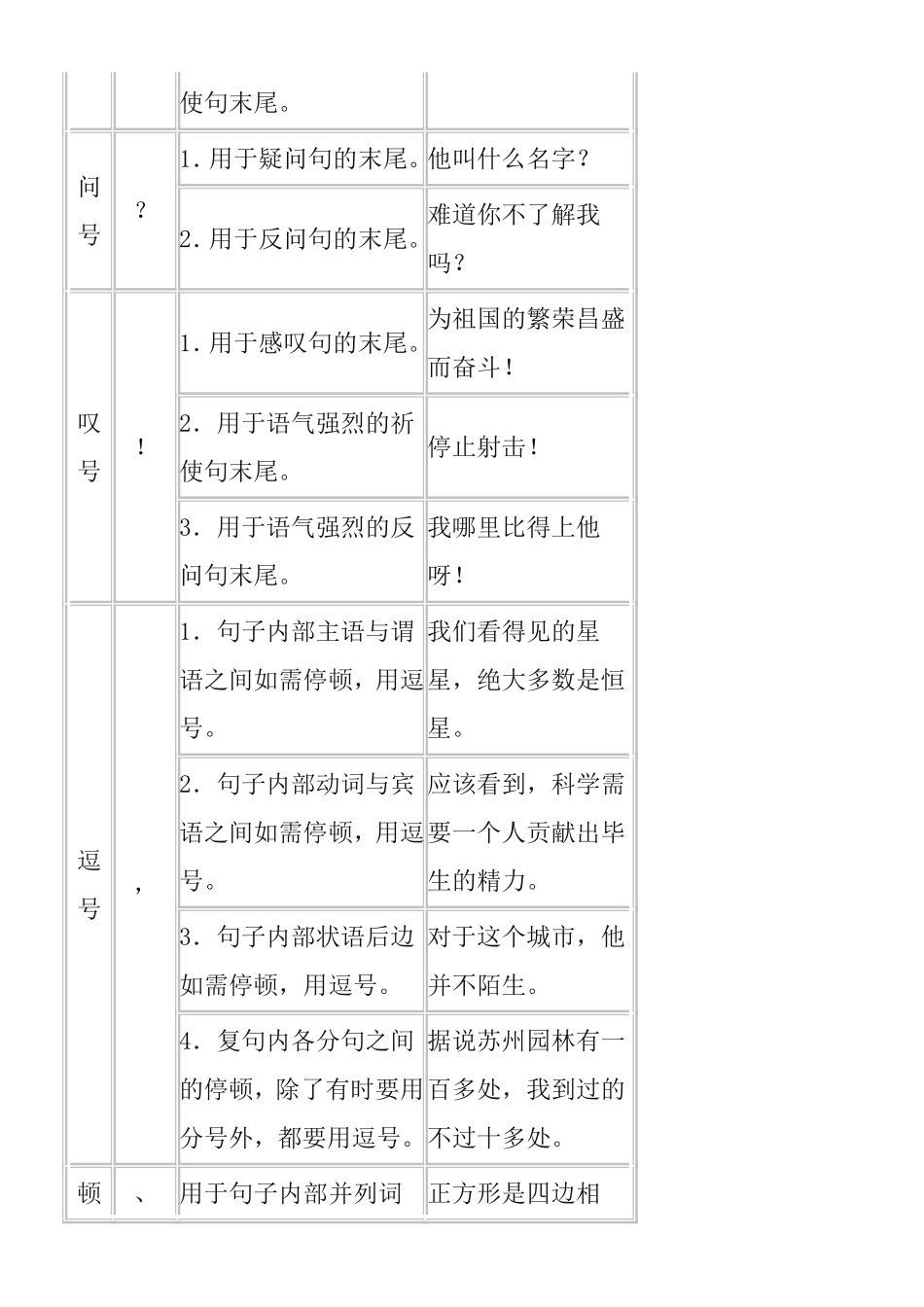标点符号的使用方法_第2页