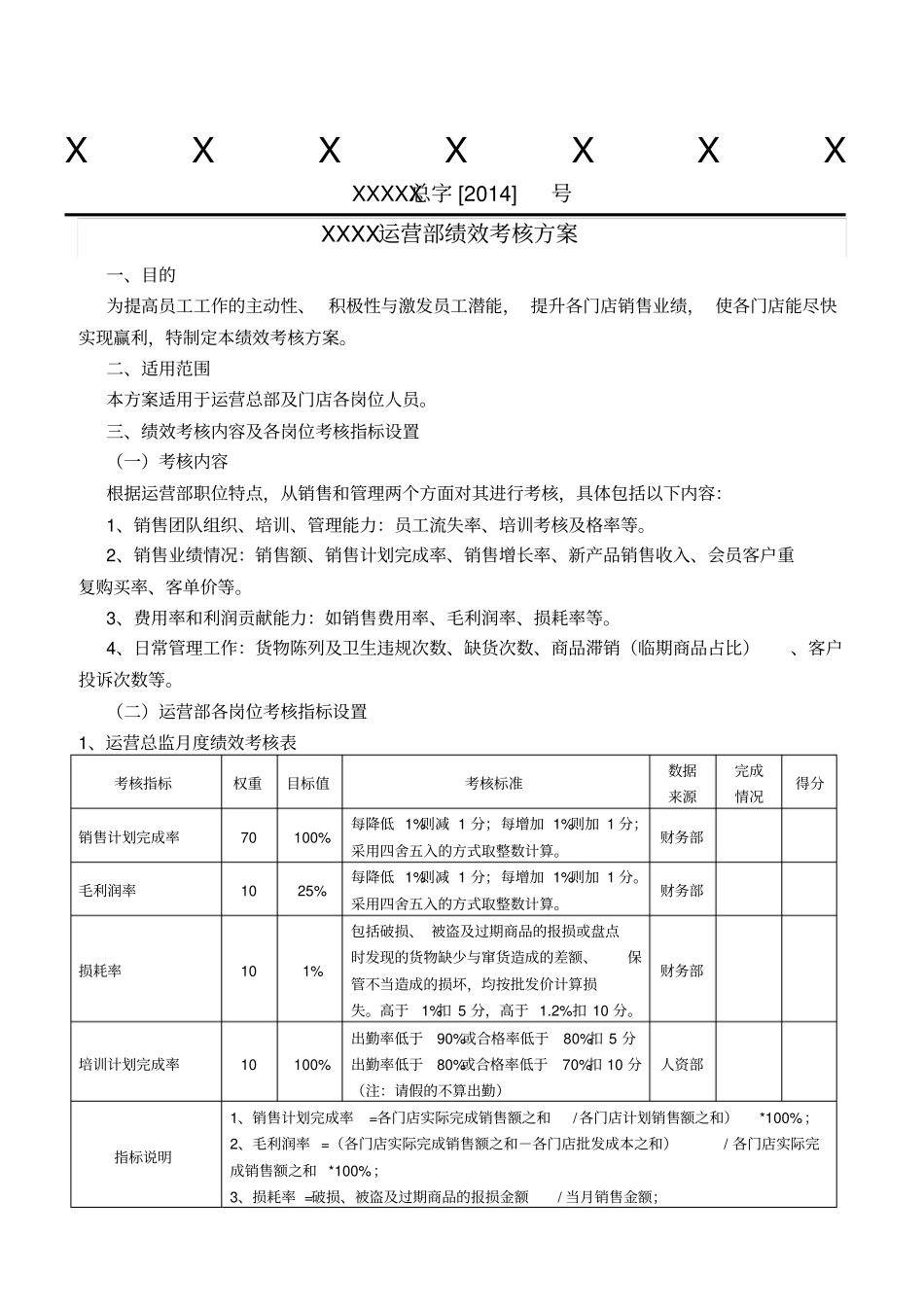 江西XXX运营部绩效考核方案_第1页