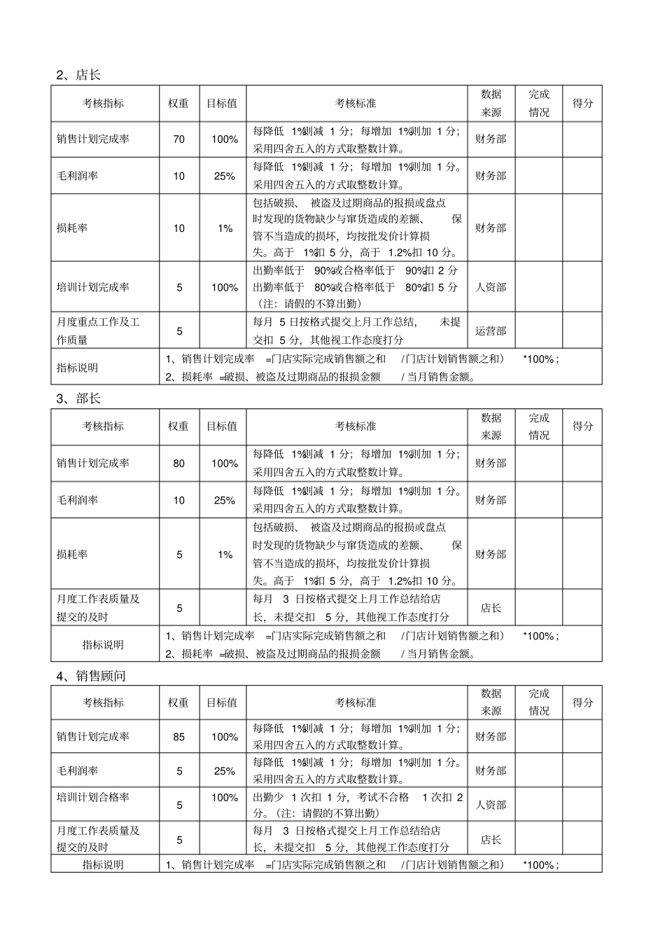 江西XXX运营部绩效考核方案_第2页