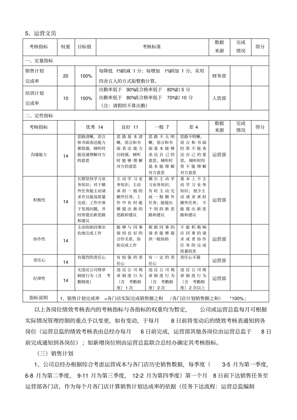 江西XXX运营部绩效考核方案_第3页